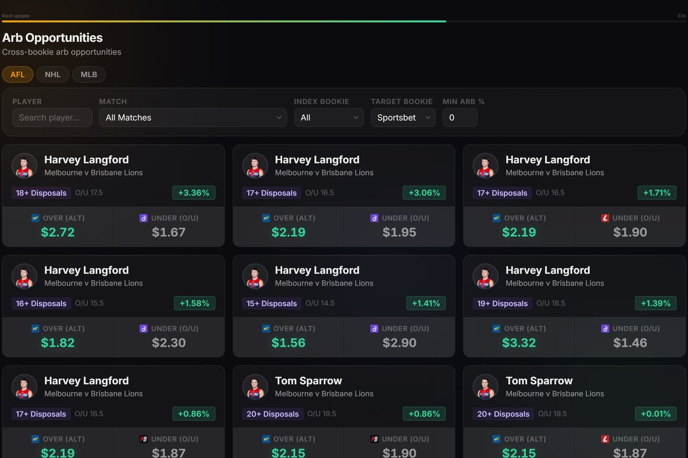 The DegenToPro arbitrage scanner surfacing live arbs across Australian bookmakers.