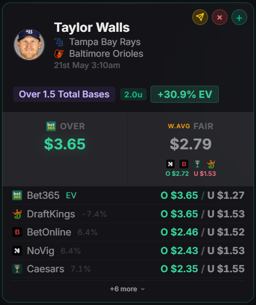 DegenToPro +EV finder