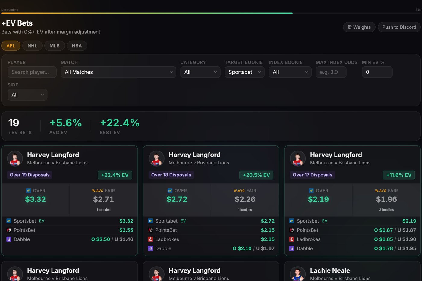 The DegenToPro +EV finder showing fair odds and edge% against soft bookmaker prices.