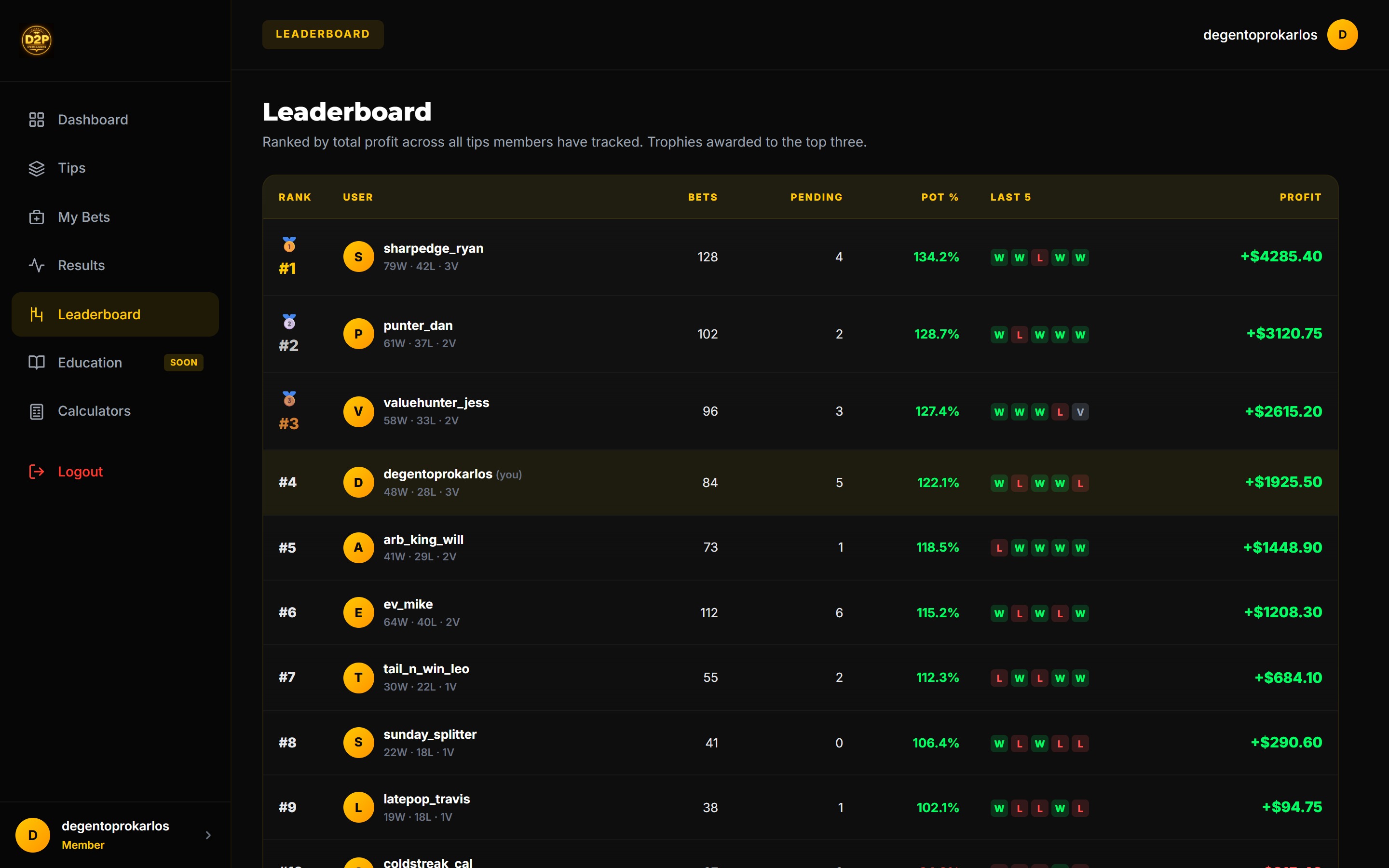 DegenToPro Leaderboard