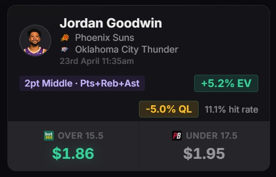 DegenToPro middles - Jordan Goodwin 2pt middle +5.2% EV