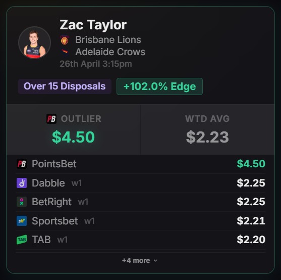 DegenToPro Market EV - Zac Taylor +112.1% Edge