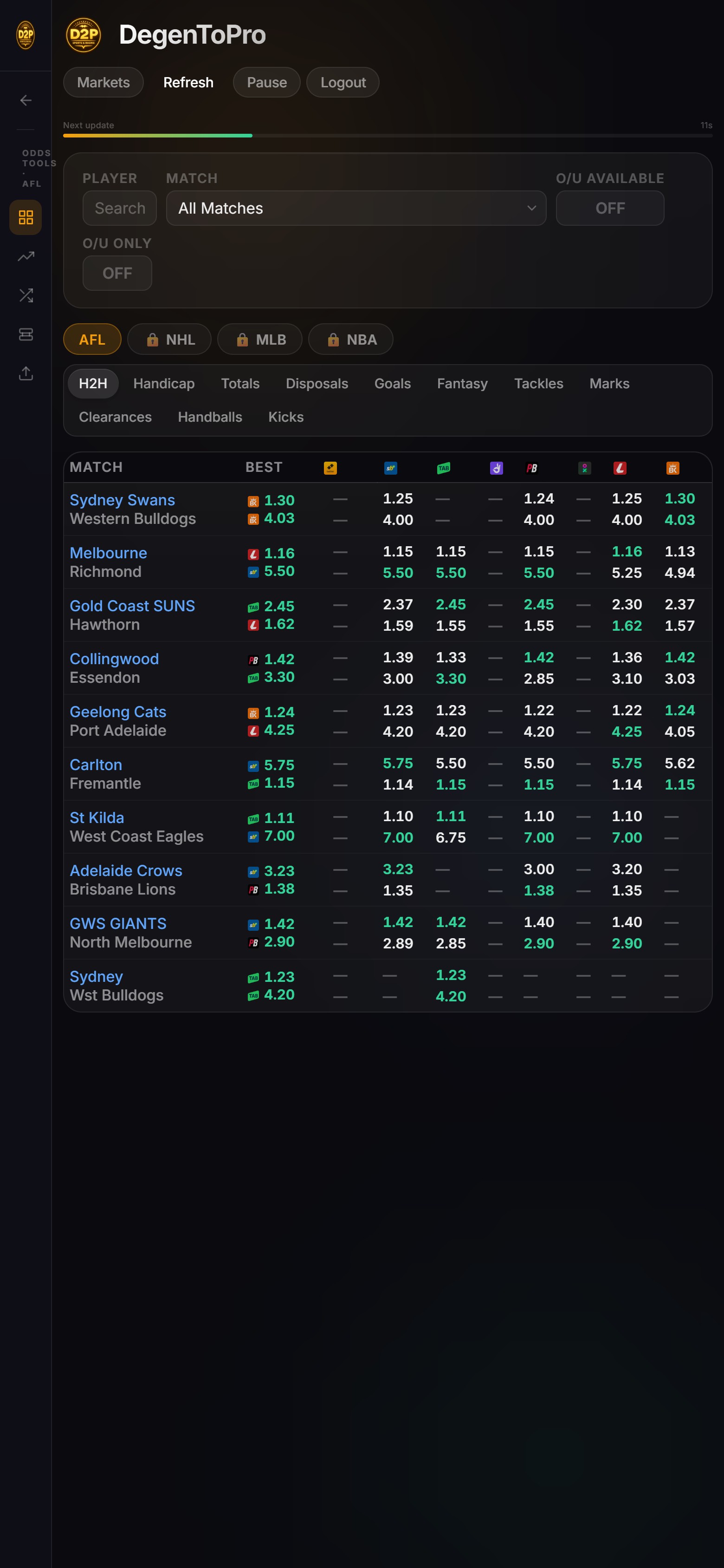 DegenToPro odds screener mobile
