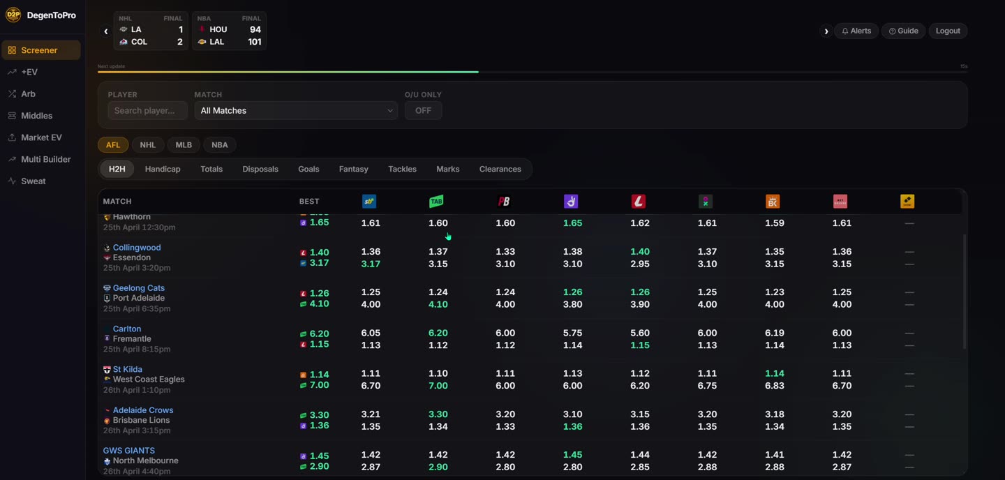 Compare every bookmaker’s price on every market in the DegenToPro Pro Odds Screener.