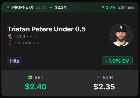 DegenToPro Sharp Drops - ProphetX dropped Tristan Peters Under 0.5 to $2.34, a +1.9% EV bet at Bet365