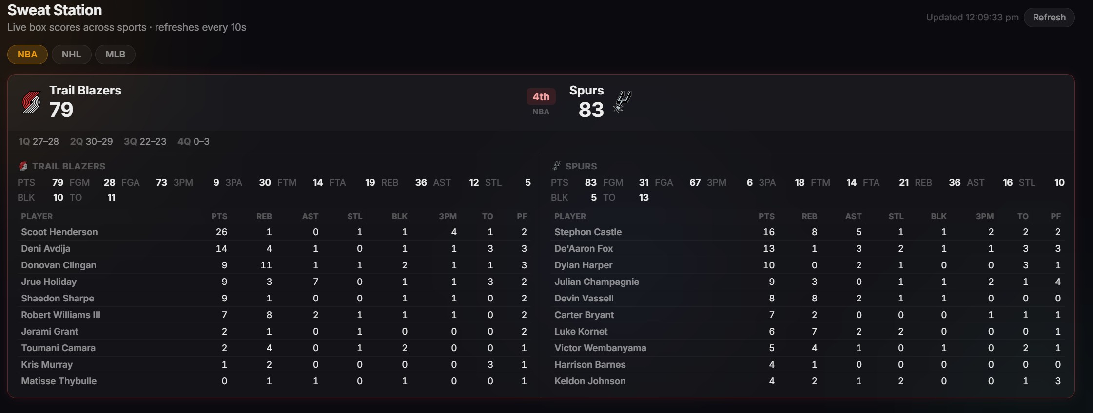 DegenToPro Sweat Station
