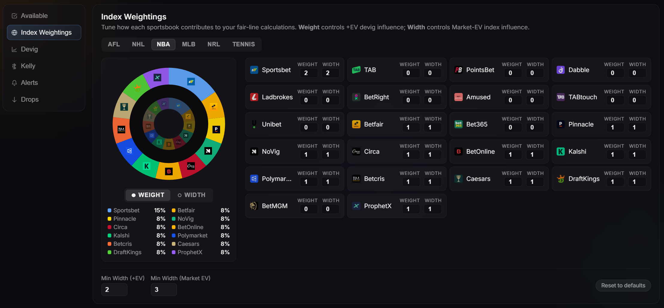 DegenToPro Index Weightings panel