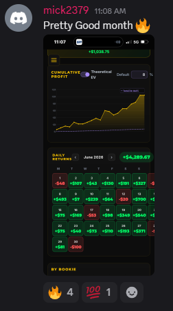 DegenToPro member mick2379 — profitable month, +$1,038