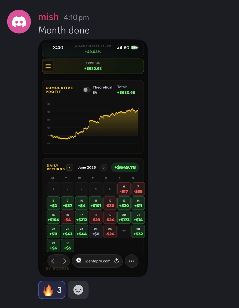 DegenToPro member mish — +$680 P&L, 49% avg EV