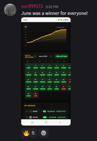 DegenToPro member norffff573 — +$5,417 June profit