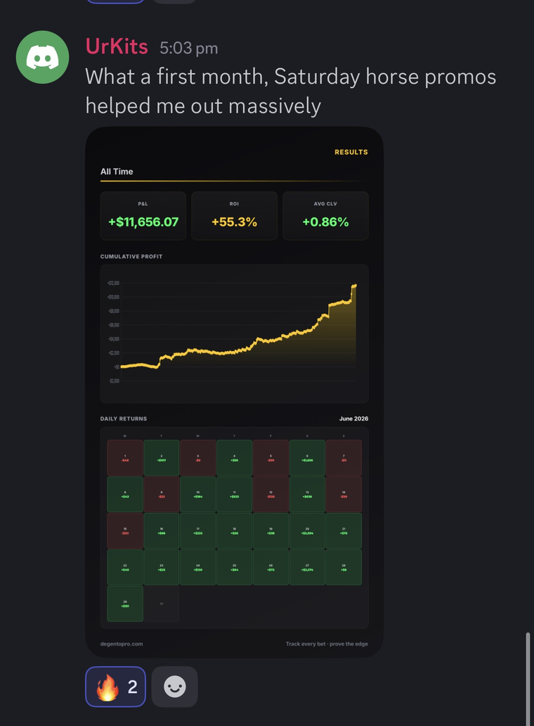 DegenToPro member UrKits — +$11,656 profit, 55.3% ROI first month